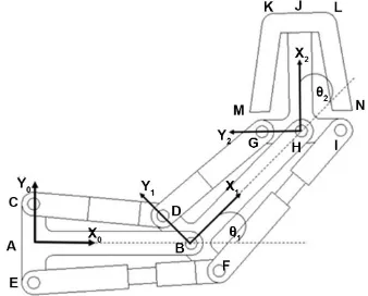 Figure 7 illustrates the link frame assignment of the linkage finger mechanism 