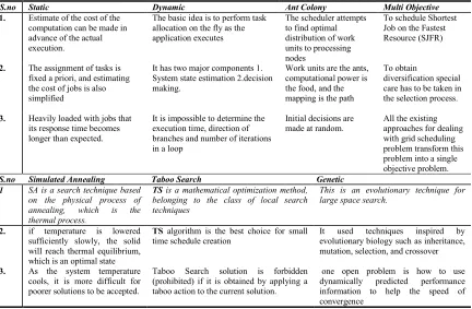 Fig. 5. New Makespan is evaluated. 