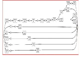 Fig 1.  α-mining algorithm process model for all event logs 