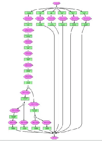 Fig. 3. DWS algorithm process model for all event logs 