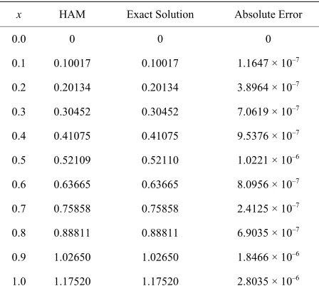 Figure 11. Comparison between the 10-term HAM so