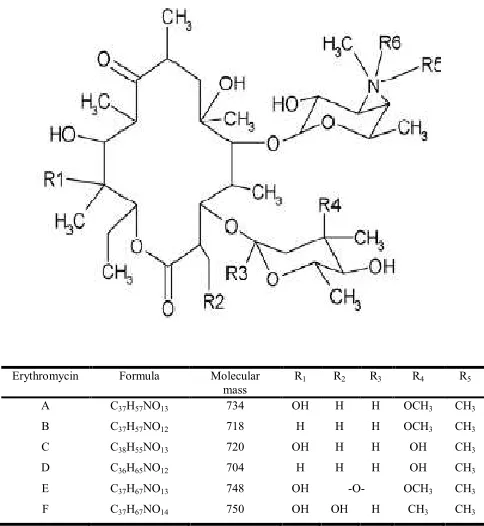 Figure 1. Structural formula of erythromycin A and related  substances  