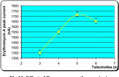 Fig. 8. Effect of V 