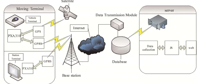 Figure 1. General system frame. 