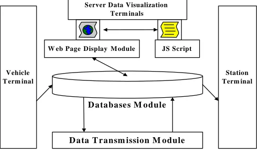 Figure 2. Software frames. 