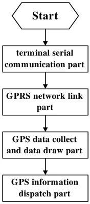 Figure 4. Database module. 