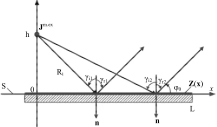 Figure 1. Geometry of the design problem. The magnetic current Jm·ex is located at the height h