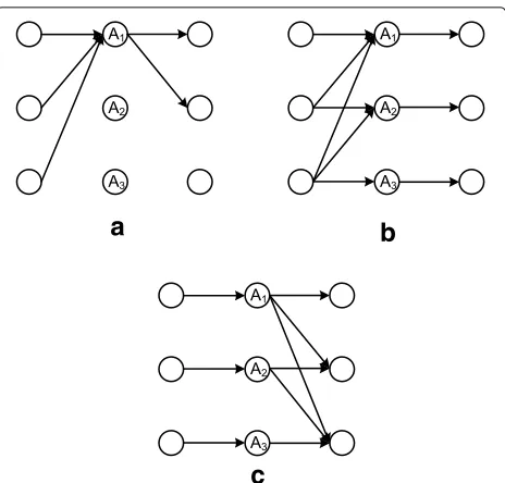 Fig. 11 a–1-local view,figure is a subgraph ofc The normalized sum capacity of a 3 × 3 × 3 network with α∗, is equal to 1/3 if and only if one of the graphs in this G