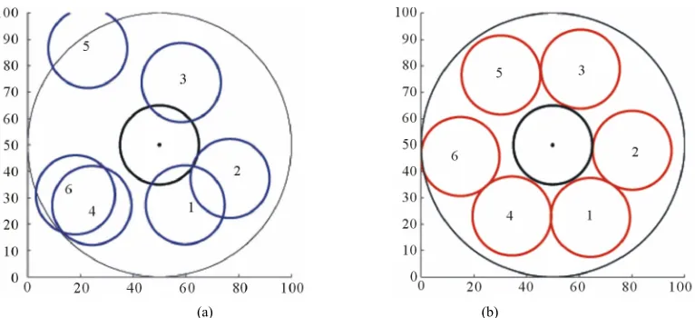 Figure 1. (a) Problems with the LEACH-based clustering and (b) Output of LEACH-VF. 