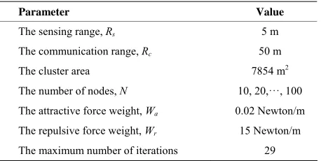 Table 2. Simulation parameters for the evaluation of the four cases. 