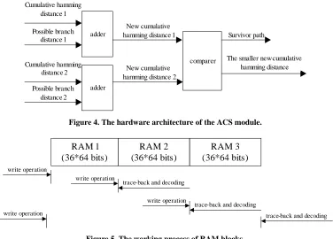 Table 1. Hamming distance calculation. 