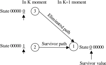 Figure 6. Trace-back schematic diagram. 