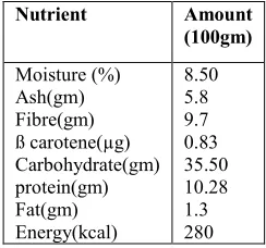 Table 4. Nutrient composition of SD-DFP 