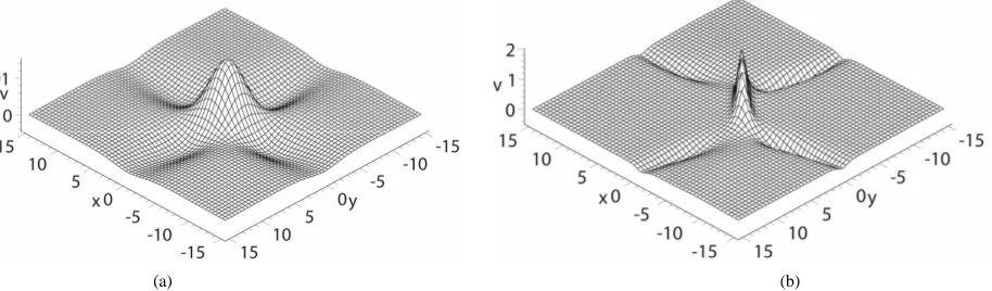 Figure 1. The evolution plots of the solution (23) under the parameters (31) with time: (a) t20