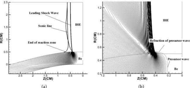 Figure 8. Flow fields of the confinement interactions for materials with larger sonic ve-locities