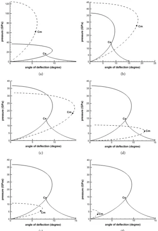 Figure 2. Polar curves of the confinement interactions for inert materials with a smaller sonic velocity than the CJ velocity of the explosive detonation