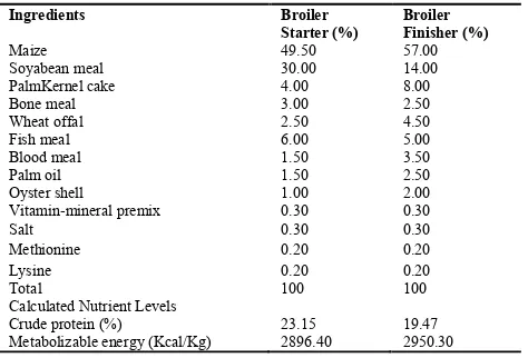 Table 1.   Composition and calculated analysis of basal diets 