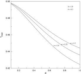 Figure 3. Mean function values for w = 0.5, d = 0.25—effect on values of h. 