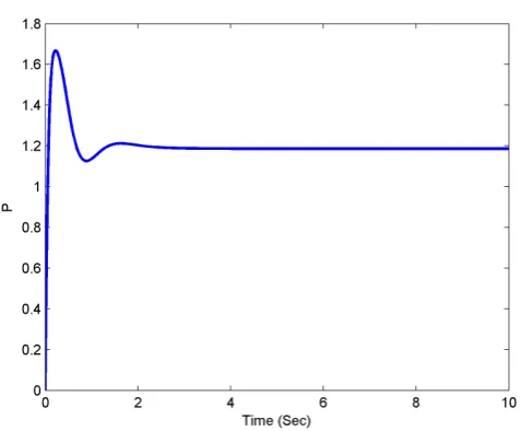 Figure 4. Auxiliary signal estimation (P). 