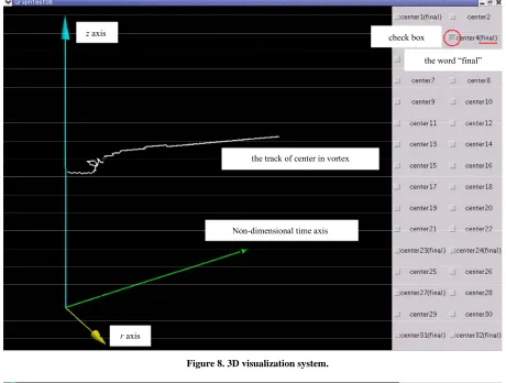 Figure 8. 3D visualization system.  