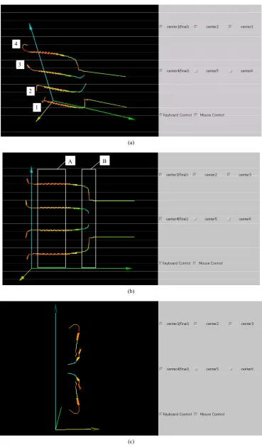 Figure 12. Bifurcation process in 3D visualization system. (Reenergy); (b) Nondimensional time-: 700 - 350, Γ: 2.8)