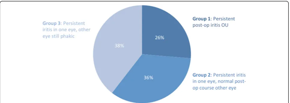 Table 3 Treatment comparison of glaucoma or glaucoma suspect patients