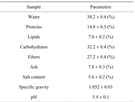 Table 1. Chemical parameters of soy sauce cake. 