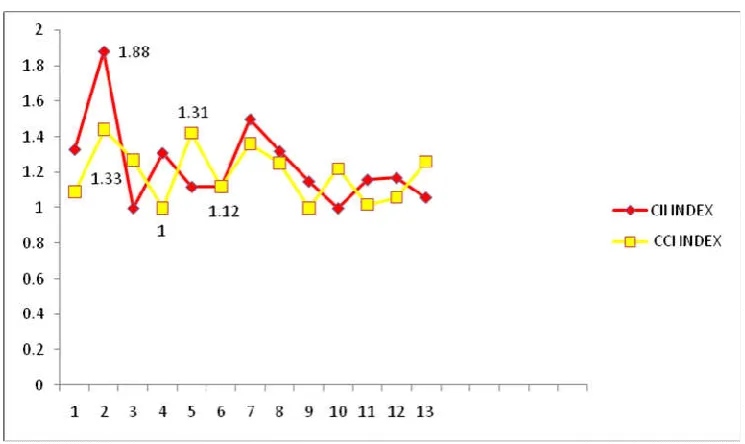Figure 5. Clustered cylindrical representation of statistical summary of angulation technique