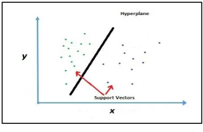 Figure 7: Ensemble Classifier 