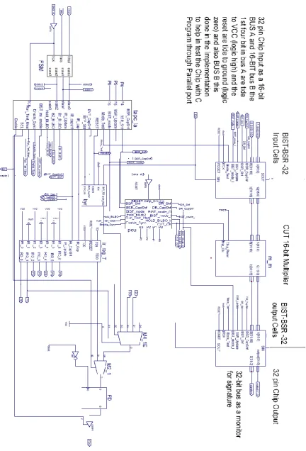 Fig. 22:  Schematic diagram of the testable 16-bit parallel pipelined multiplier. 