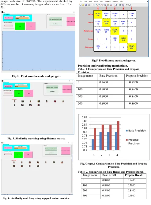 Fig. 4. Similarity matching using support vector machine. 