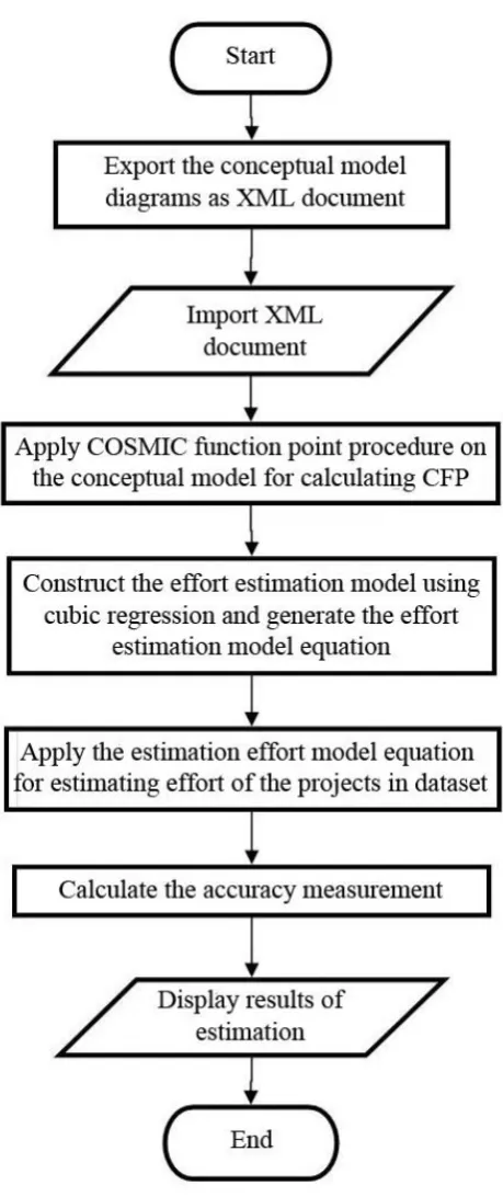 Figure 2 the proposed method steps 