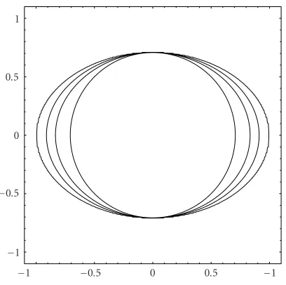 Figure 4.2. The sets Mp, p = 0,1,2,6 for (4.1).