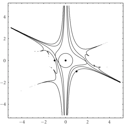Figure 4.3. The sets Np, p = 0,5 for (4.2).