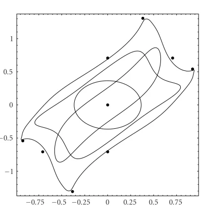 Figure 4.5. The sets N�p, p = 0,5 for (4.3).