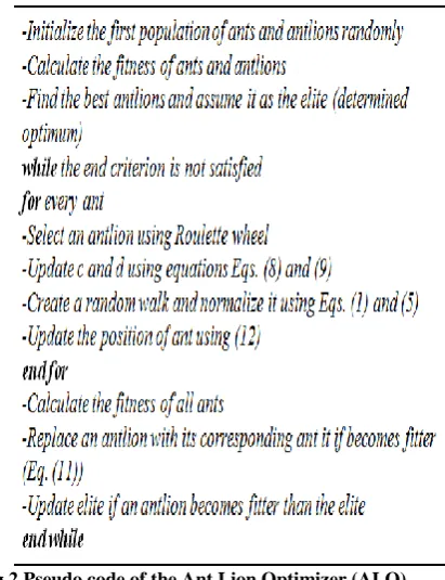Fig.2 Pseudo code of the Ant Lion Optimizer (ALO) 