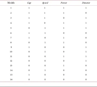 Table 2. Proposed design of experiments. 