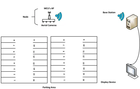 Fig. 2.Camera positions with their respective FOVs and assigned ROIs.