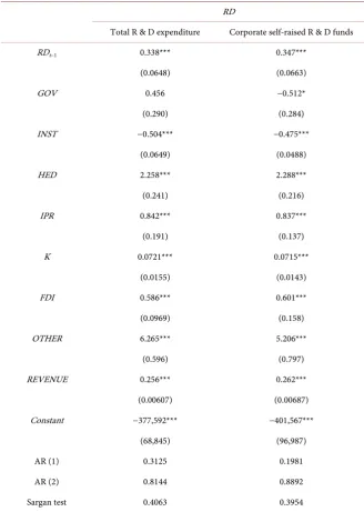 Table 2. Empirical analysis when considering endogenous issues. 