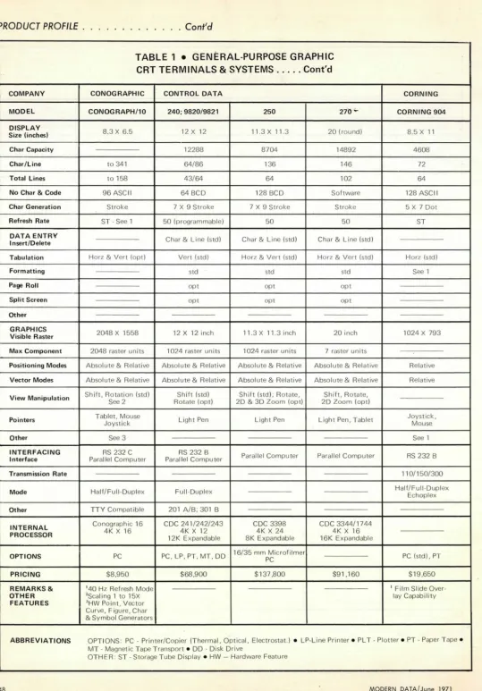 TABLE 1 CRT TERMINALS • & SYSTEMS ..... Cont'd 