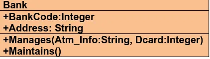 Table 1: UML Class Diagram Bank 