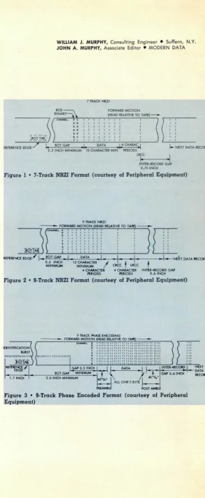 Figure 1 • 7-Track NRZI Format (courtesy of Peripheral Equipment) 