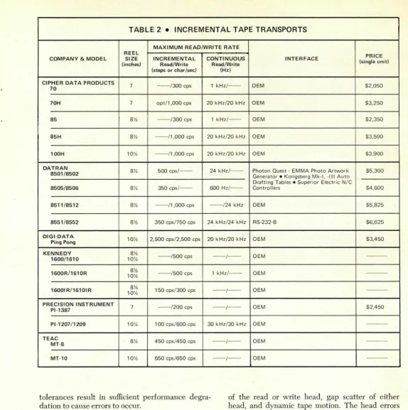 TABLE 2 • INCREMENTAL TAPE TRANSPORTS 