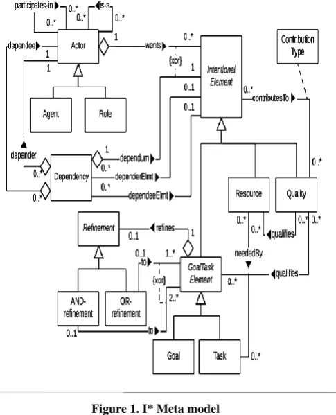 Figure 2. i* revisiting sub phase 