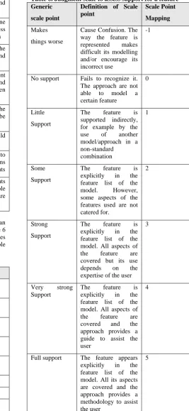 Table 6. Judgment scale to assess support for a feature Generic Definition of Scale Scale Point 