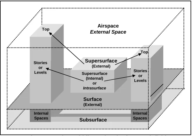 Figure 2-2. The Multidimensional Urban Battlefield 