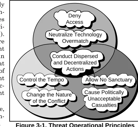 Figure 3-1. Threat Operational Principles 