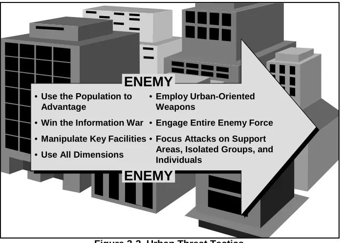 Figure 3-2. Urban Threat Tactics  