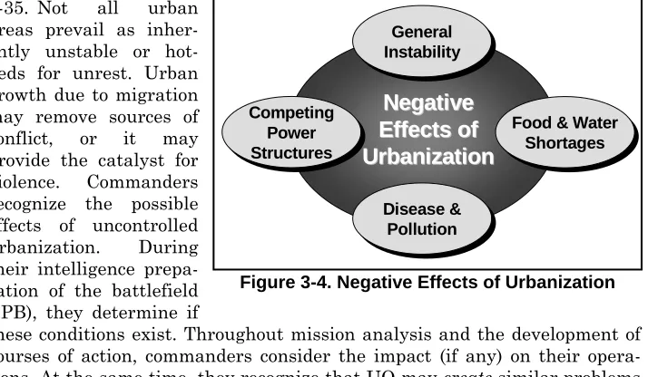 Figure 3-4. Negative Effects of Urbanization