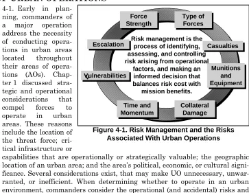 Figure 4-1. Risk Management and the Risks Associated With Urban Operations 